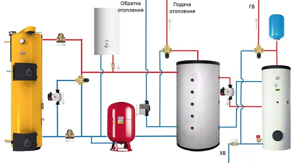Обвязка твердотопливного котла с теплоаккумулятором