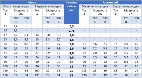 Схема проводки на кухне. Подготовка