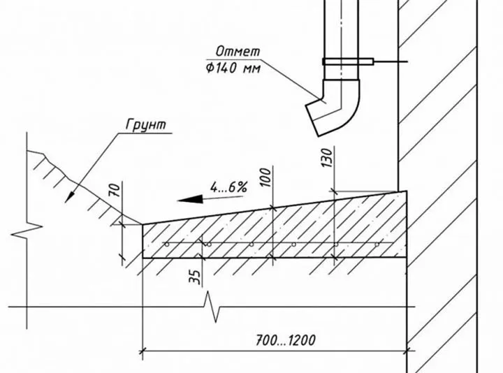 Устройство отмостки по СНиП