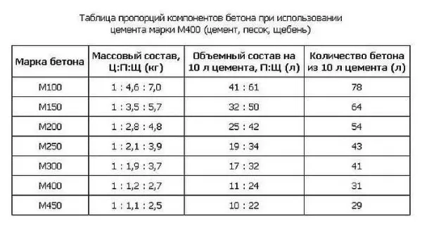 Отмостка своими руками - пошаговые инструкции по изготовлению