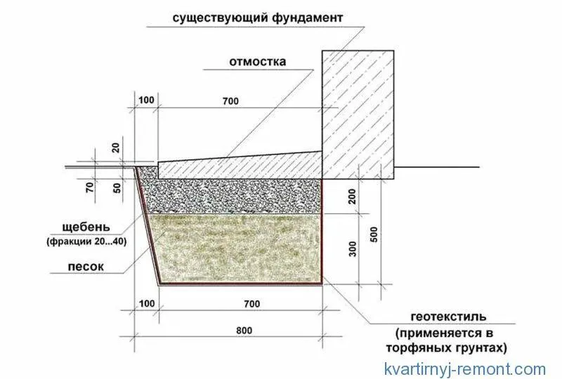 Чертеж