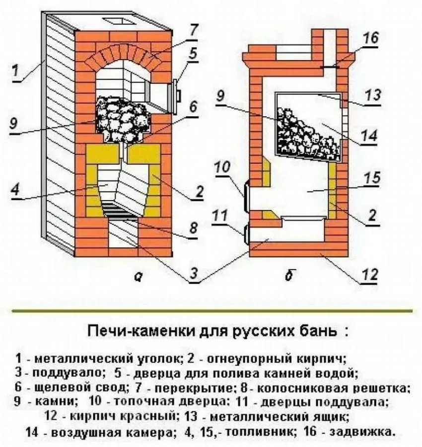 12 чертежей – кирпичная печь