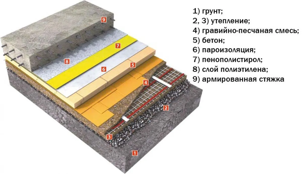 Утепление пола пенополистиролом