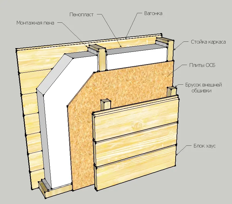 Примерная схема утепления