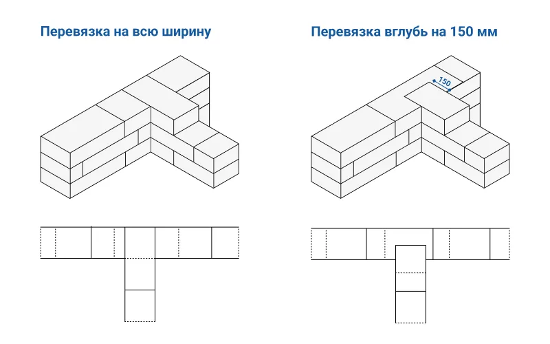 Сопряжение стен из газобетона ...