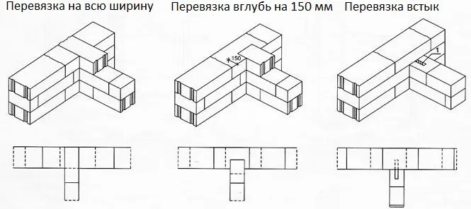 Перевязка газоблока: как выполнить ...