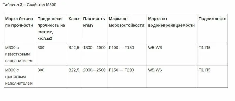 Сводная таблица характеристик