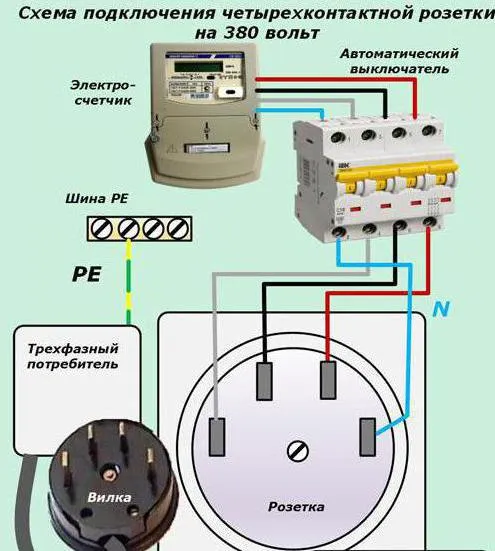 розетка 380 в виды характеристики и подключение