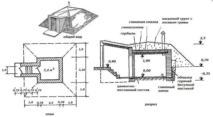 Погреб на даче своими руками