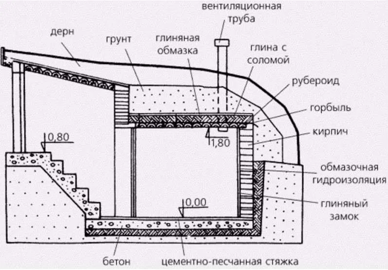 Погреб на даче своими руками