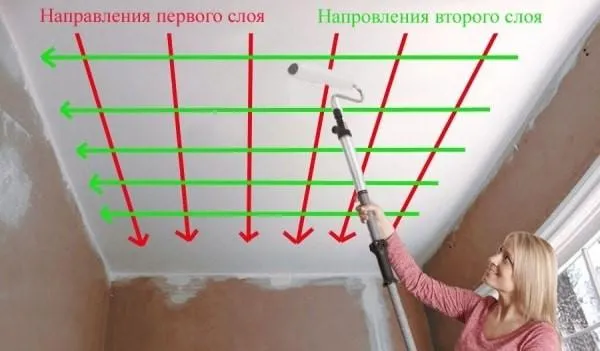 Направление первого и второго слоя покраски потолка