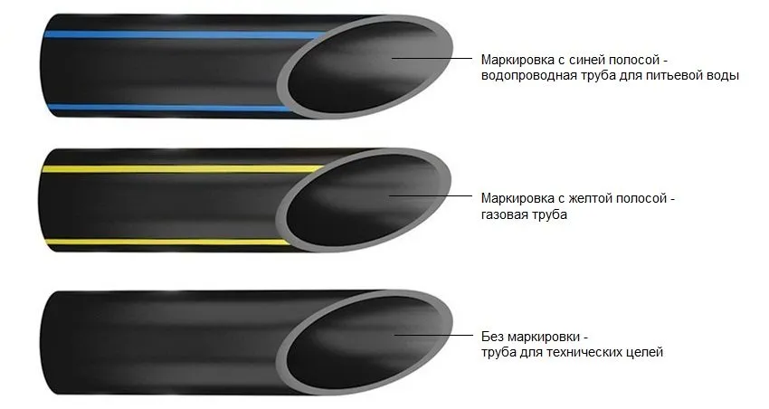 Полиэтиленовые трубы для водоснабжения технические характеристики