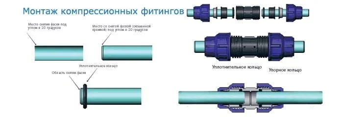 Монтаж компрессионных фитингов