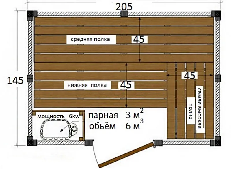 Как изготовить полок и полки в бане своими руками - подробная инструкция