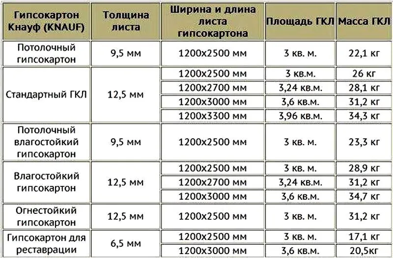 Таблица с толщиной разных типов материала и с другими характеристиками