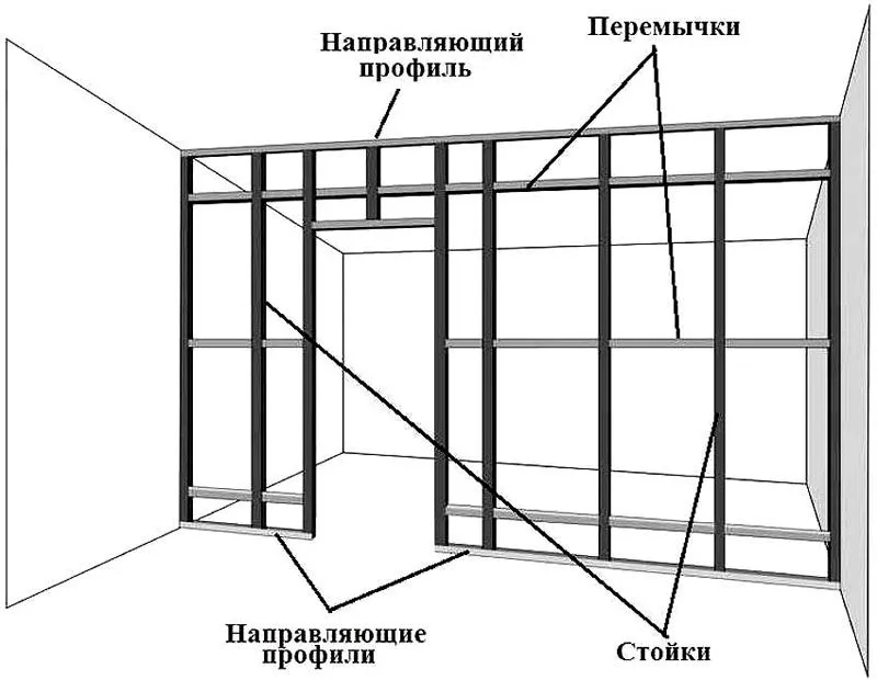 Составляющие элементы каркаса