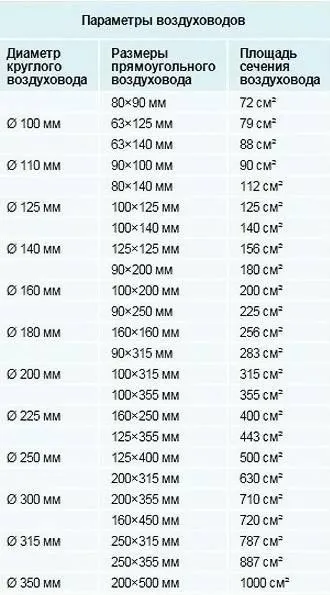 Все о прямоугольных воздуховодах: виды, особенности монтажа и какие лучше выбрать?