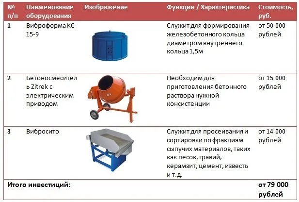 Производство железобетонных колец бизнес план с инструкциями