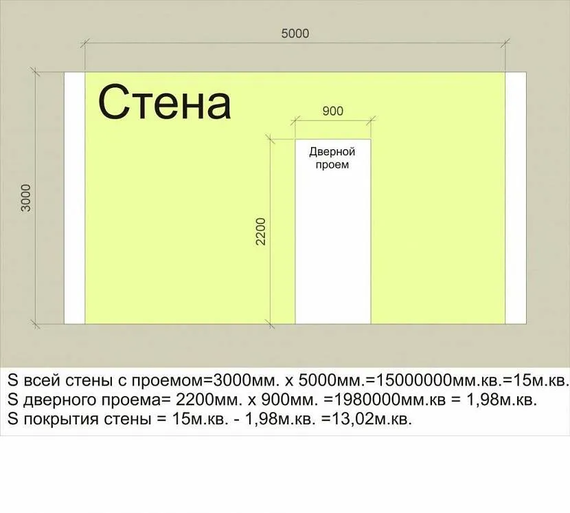 Расчет площади стены для ее отделки строительным или декоративным материалом