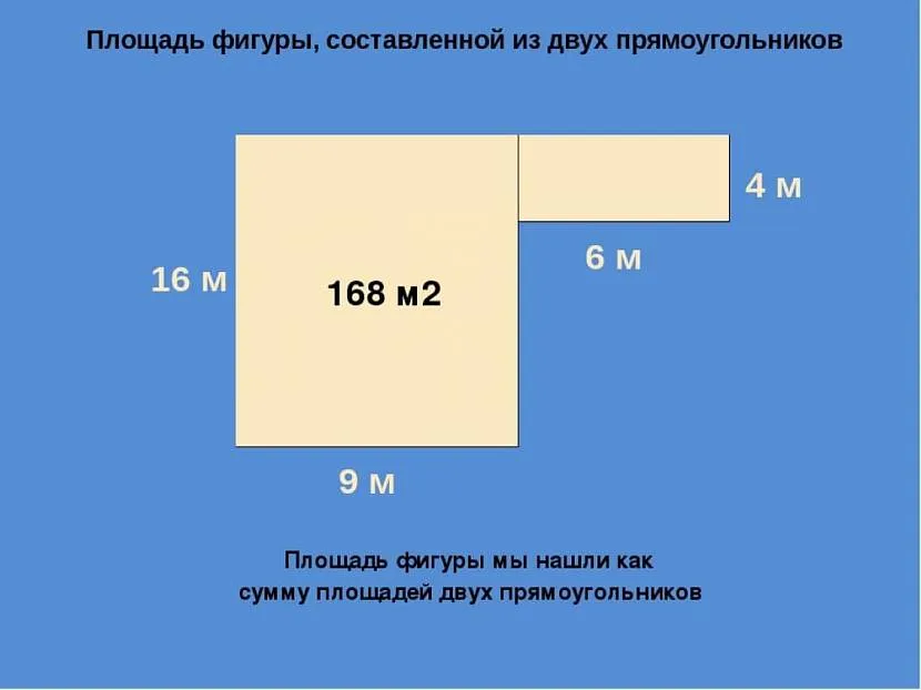 Вычисление площадей сложных фигур