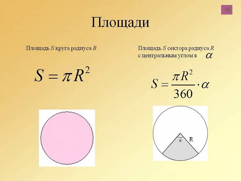 Вычисление площадей круга