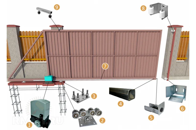 Комплектующие для откатные ворота Элитекс монтаж
