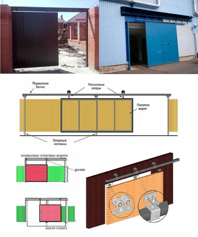 Подвесные откатные ворота для Ангара