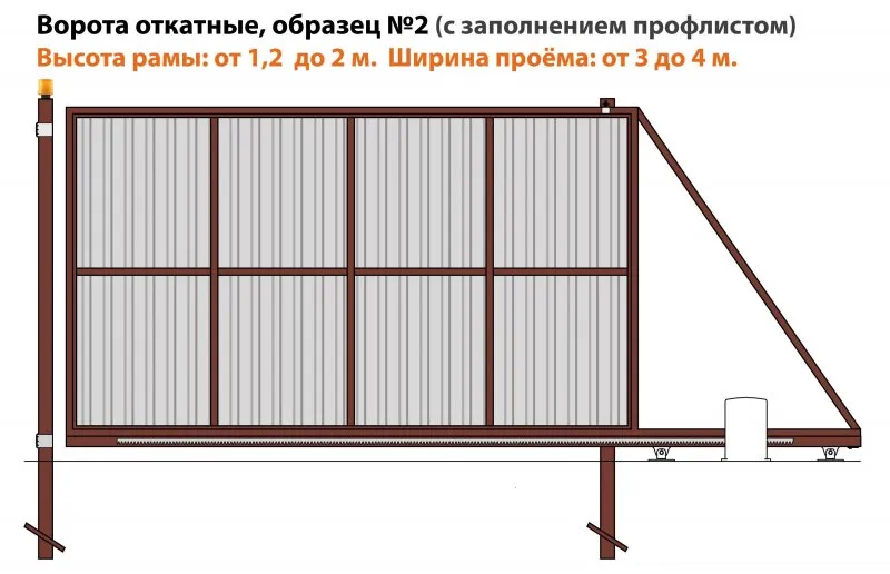 Ворота 4500 откатные профнастил каркас