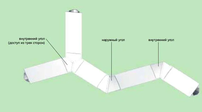 Угловой кабель канал применяется для заполнения стыка магистрали по углам