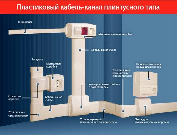 Вариант монтажа настенной системы