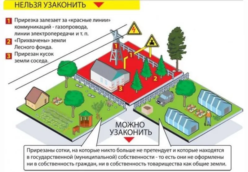 разрешение на строительство дачного дома