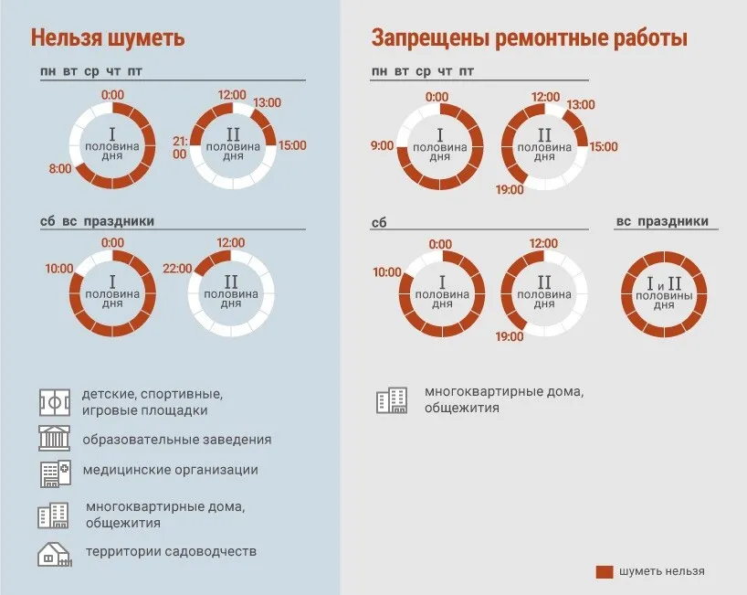 Когда можно вести шумные работы?