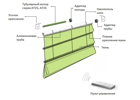 римские шторы