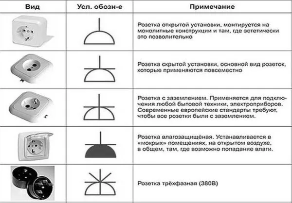 Обозначение розеток на четрежах