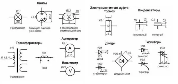 Обозначение электрических элементов на схемах: лампы,трансформаторы, измерительные приборы, основная элементная база
