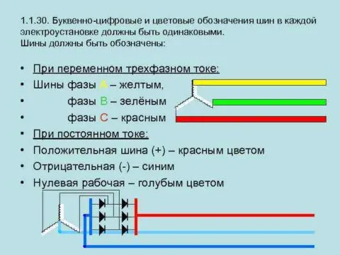 Обозначение проводников постоянного тока