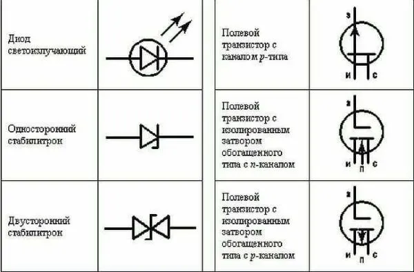 Обозначение светодиода, стабилитрона, транзистора (разного типа)