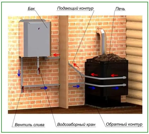 Банная печь, подключенная к баку воды