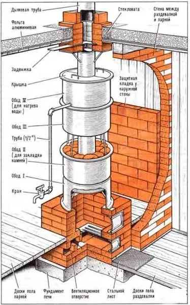 Проект металлической печи для бани с правильной установкой и организацией дымохода