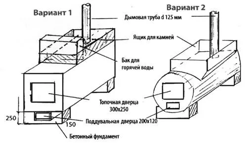 Два варианта создания горизонтальных устройств