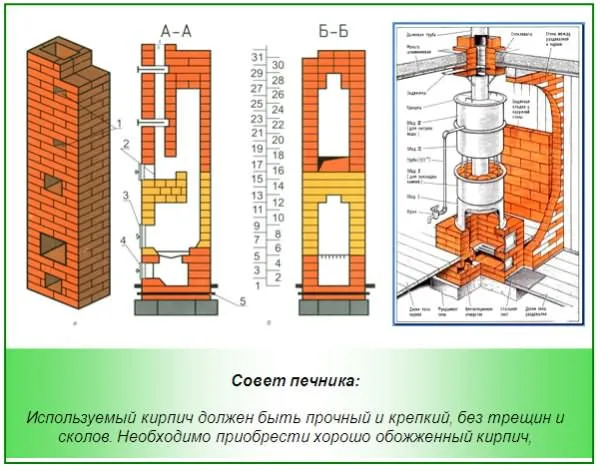 Проект кирпичной печи