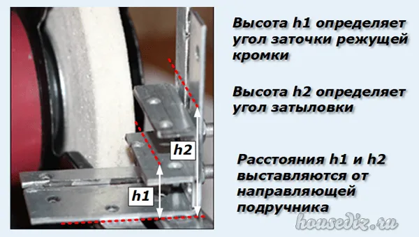 Как выставить углы заточки сверла