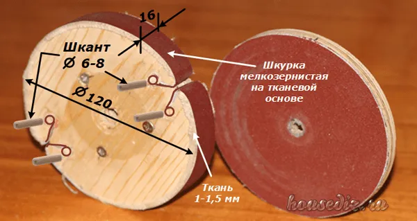 Шлифовальные круги