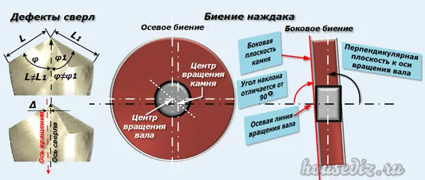 Дефекты сверла