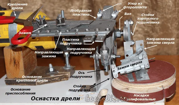 Оснастка для дрели