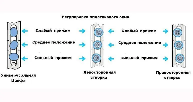 Как отрегулировать пластиковую балконную дверь самостоятельно