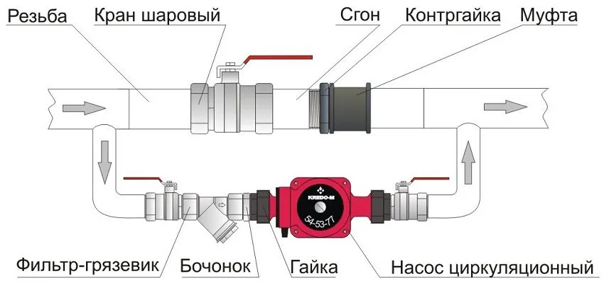 Схема байпаса с установленным циркуляционным насосом