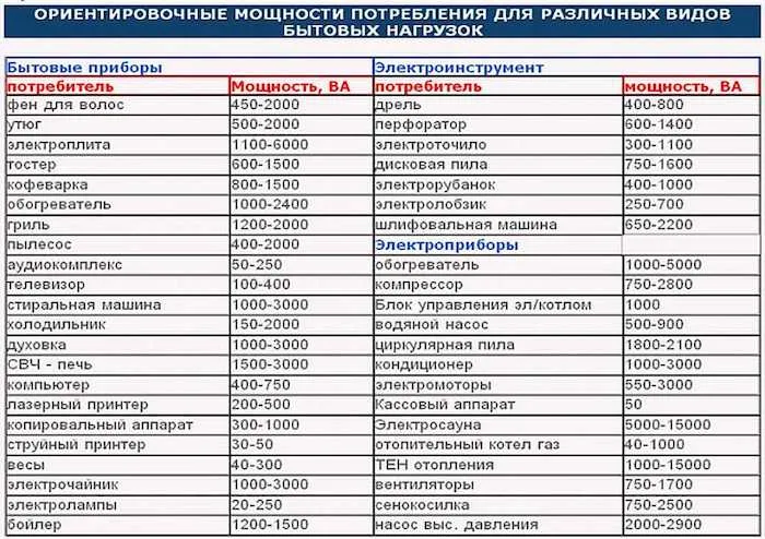 Схема проводки трехкомнатной квартиры: замена и прокладка кабеля