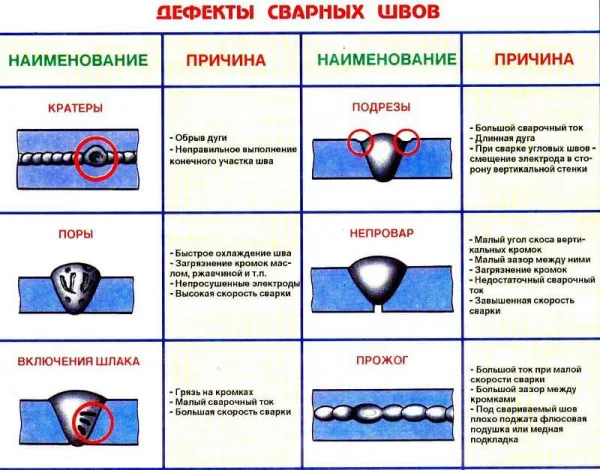 Фото: дефекты сварных швов