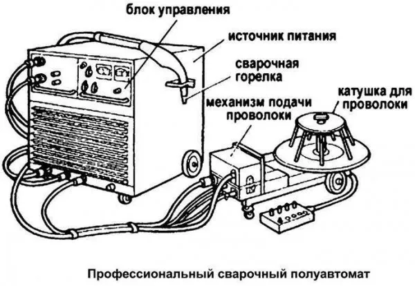 Фото: сварочный блок полуавтоматом